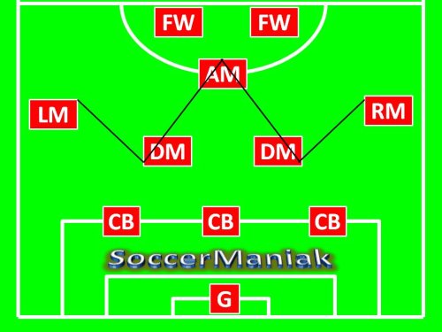 3-5-2-formation