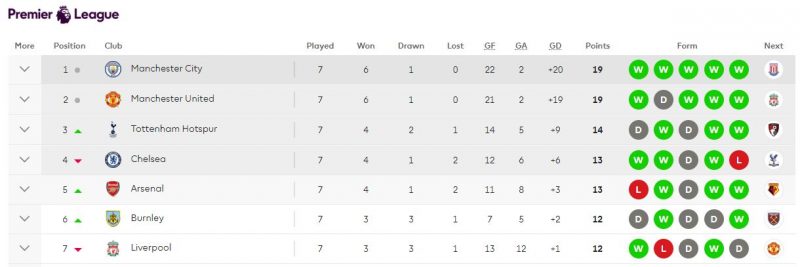Standings-PL-1102017