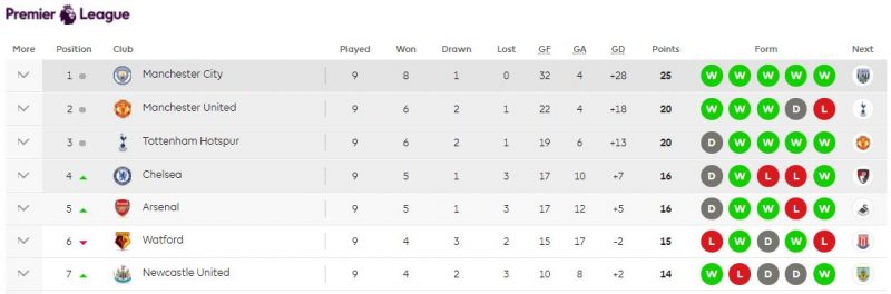 TOP7-GW9