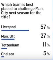 liverpool man u