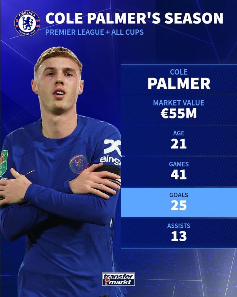 Cole Palmer's market value increases