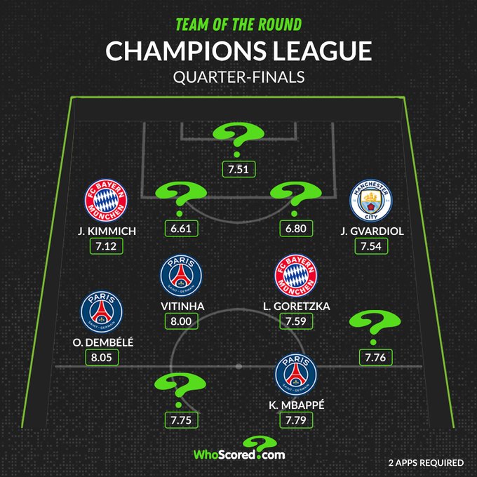 Who Scored's Champions League TOTW