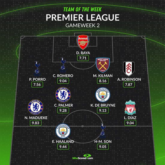Team of the Week, Gameweek 2.