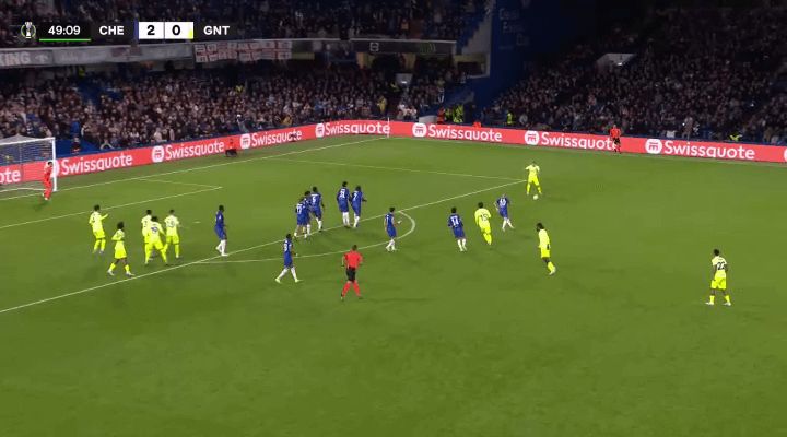 Static Chelsea defenders allow Gent players to attack the back post.