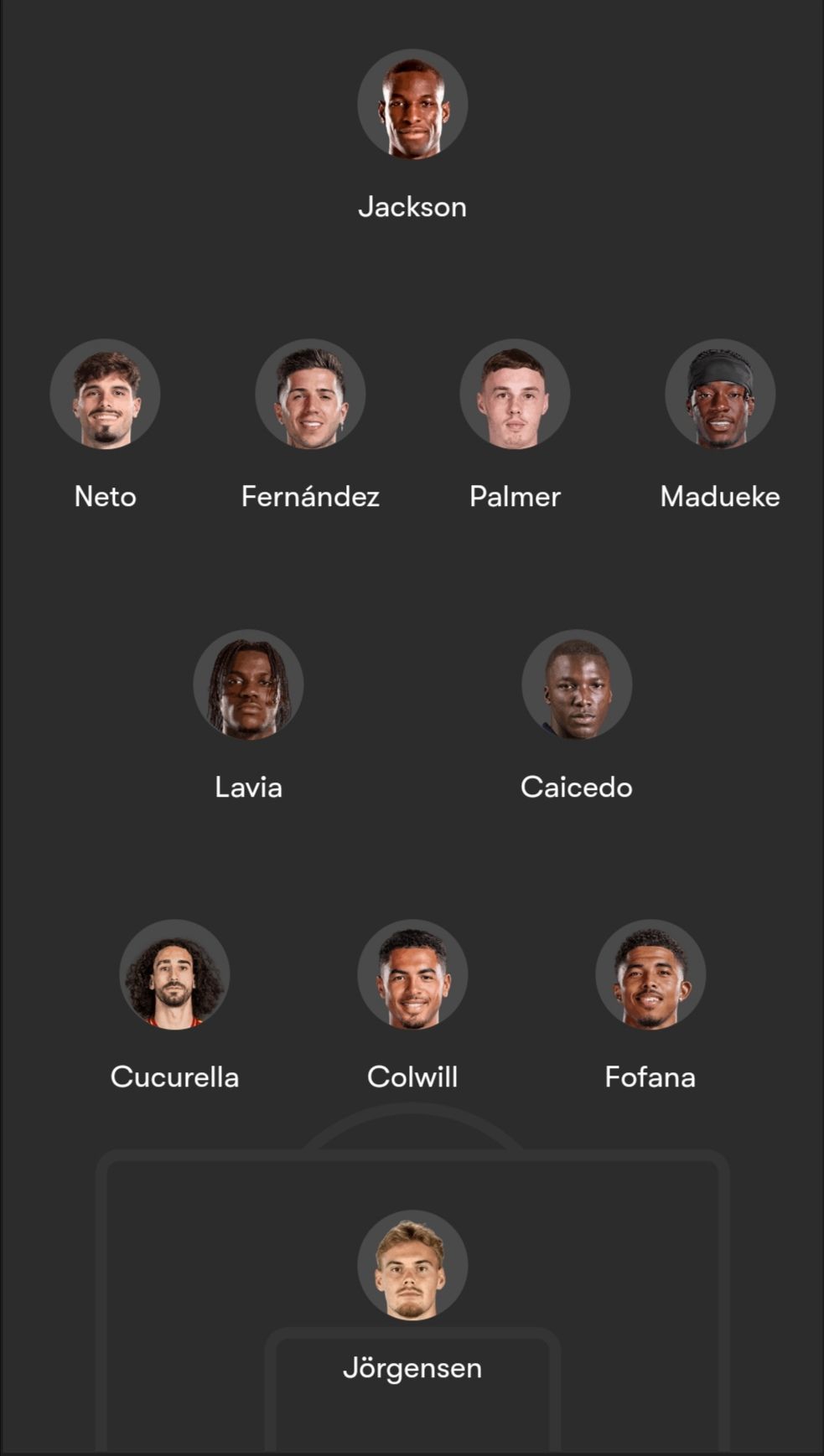 Chelsea with a true 3 man back line.