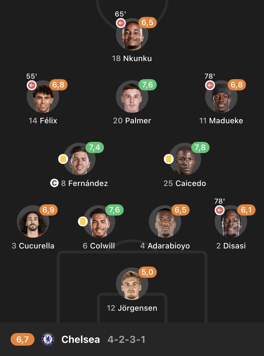 Chelsea's full time ratings after Ipswich defeat.