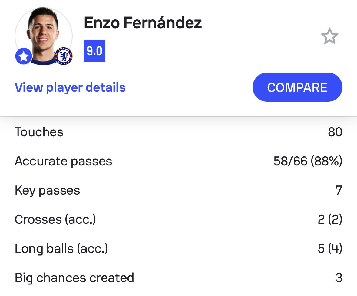 Enzo Fernandez stats from Chelsea's win over Southampton.