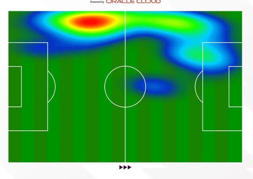 Jadon Sancho heatmap.
