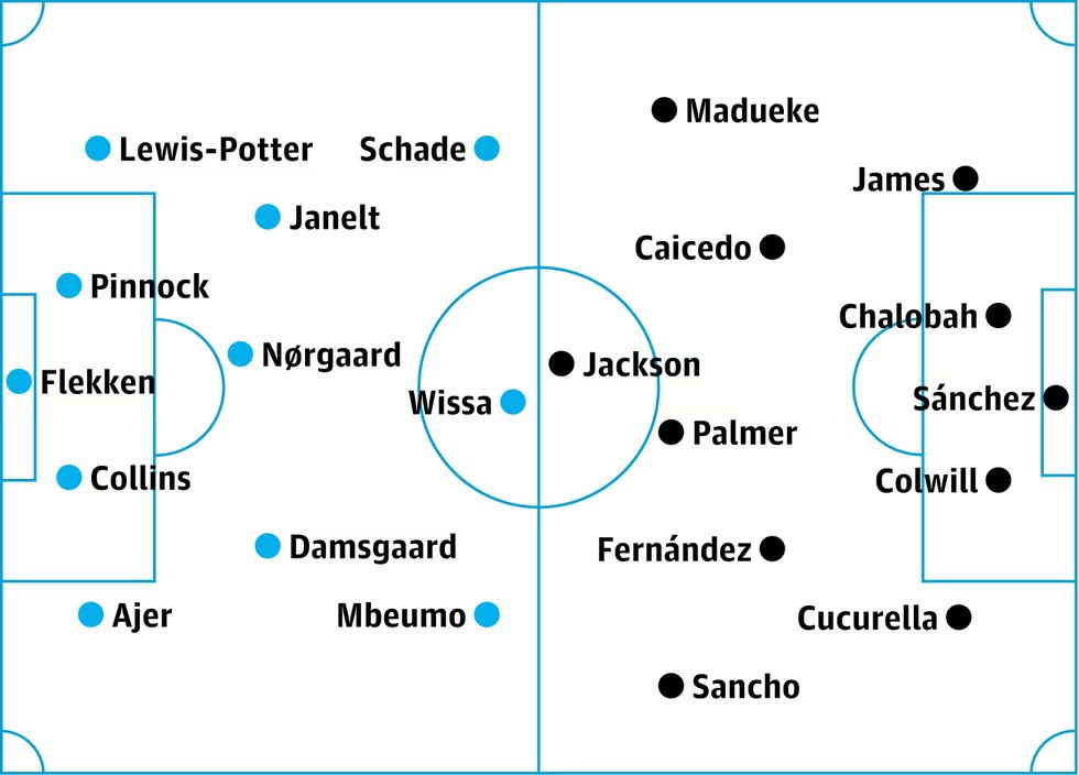 The Guardian's predicted lineup for Chelsea against Brentford.