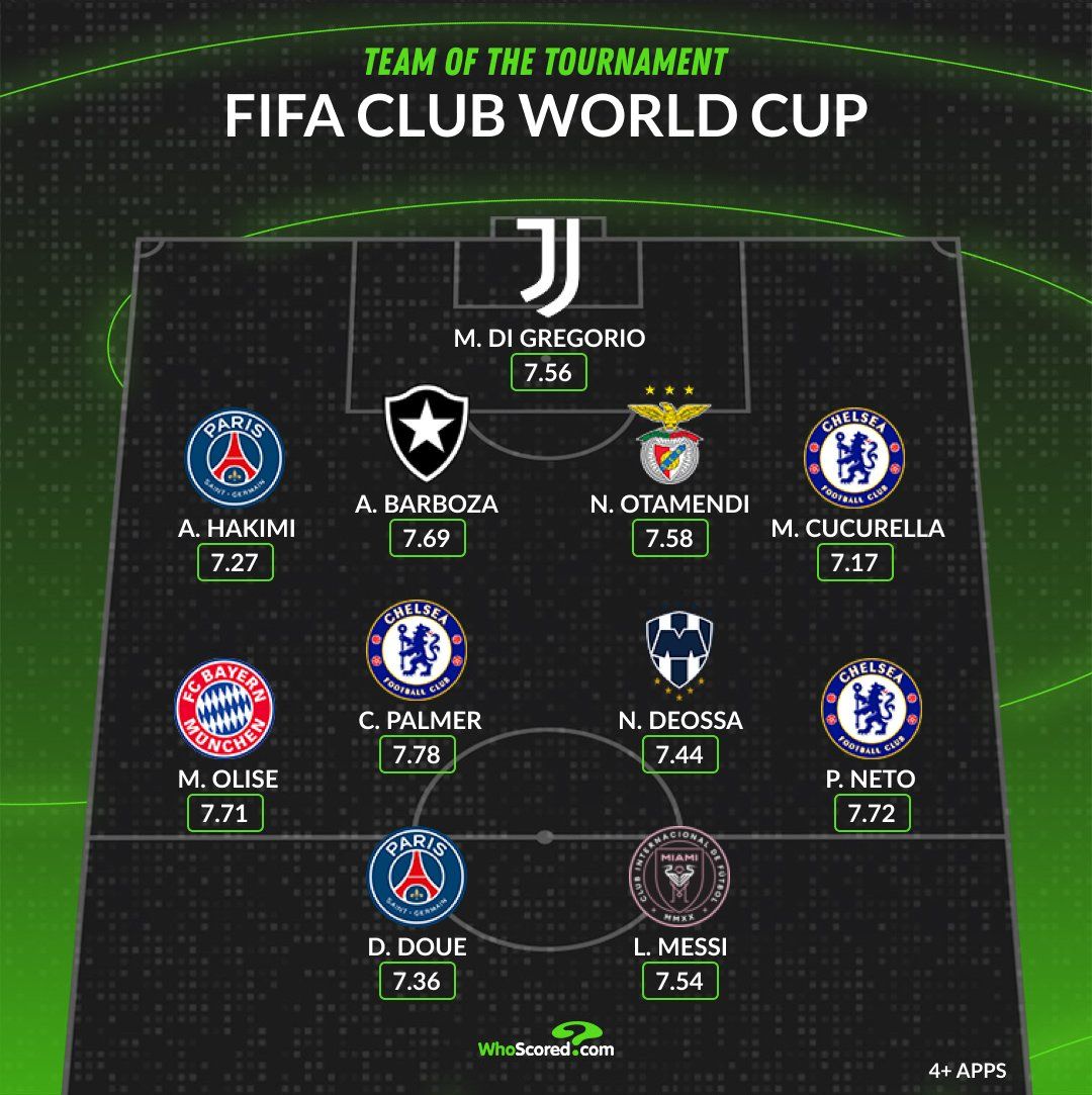The team of the tournament for the Club World Cup.
