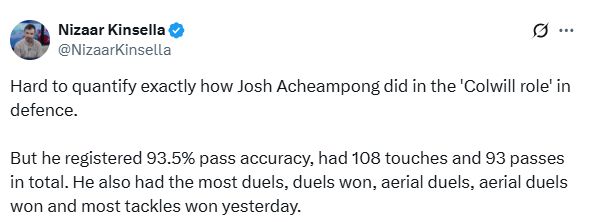 Josh Acheampong's stats against Crystal Palace.