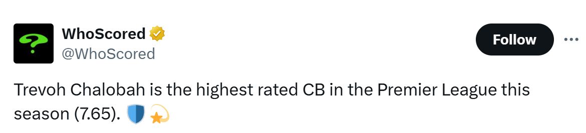 WhoScored's Tweet about Trevoh Chalobah.