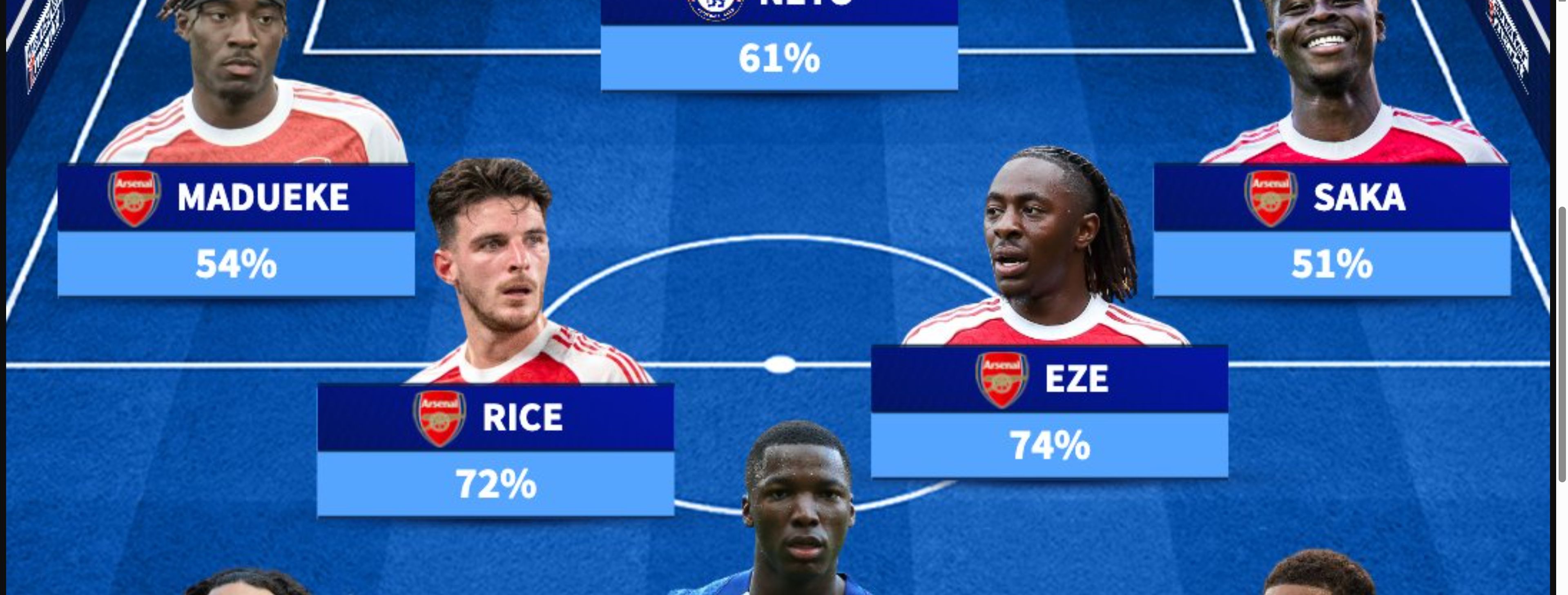Arsenal vs. Chelsea combined XI.