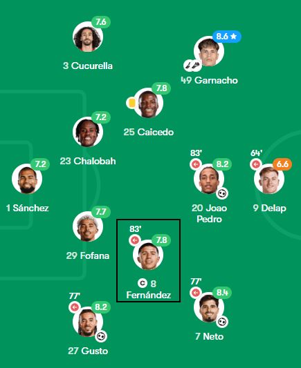 Chelsea's player ratings against Wolves, with Enzo Fernandez highlighted.