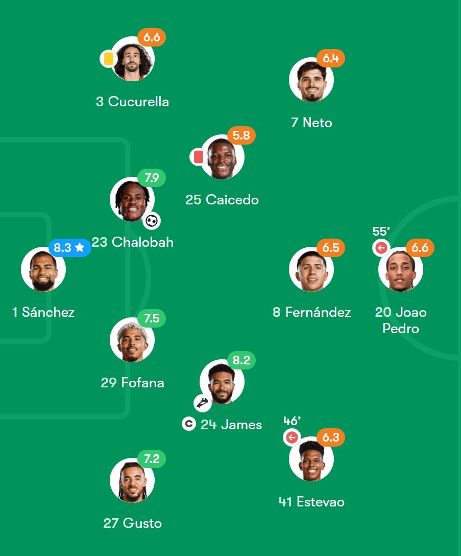 Chelsea's player ratings from the draw with Arsenal.